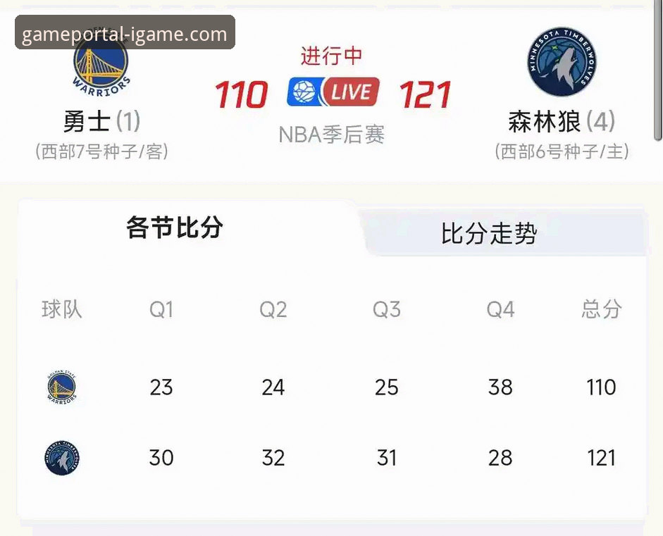 3个关键回合解析：勇士加时险胜火箭，实战派球迷的观赛复盘