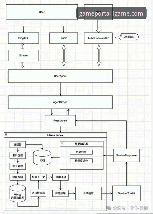 爱游戏IGAME入口技术架构深度分析：从v2.1.5版本看游戏平台的设计逻辑与优化策略