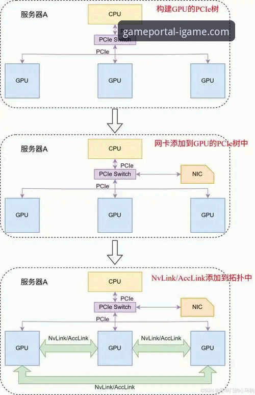 官方下载 vs 第三方渠道：解锁爱游戏IGAME怎么下载的正确路径