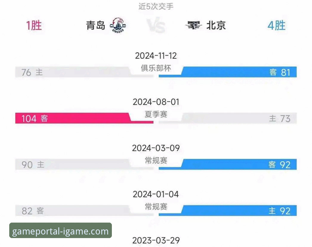 复盘CBA焦点战：从皮特森38分到周琦关键罚失，掌握赛事分析的实用技巧