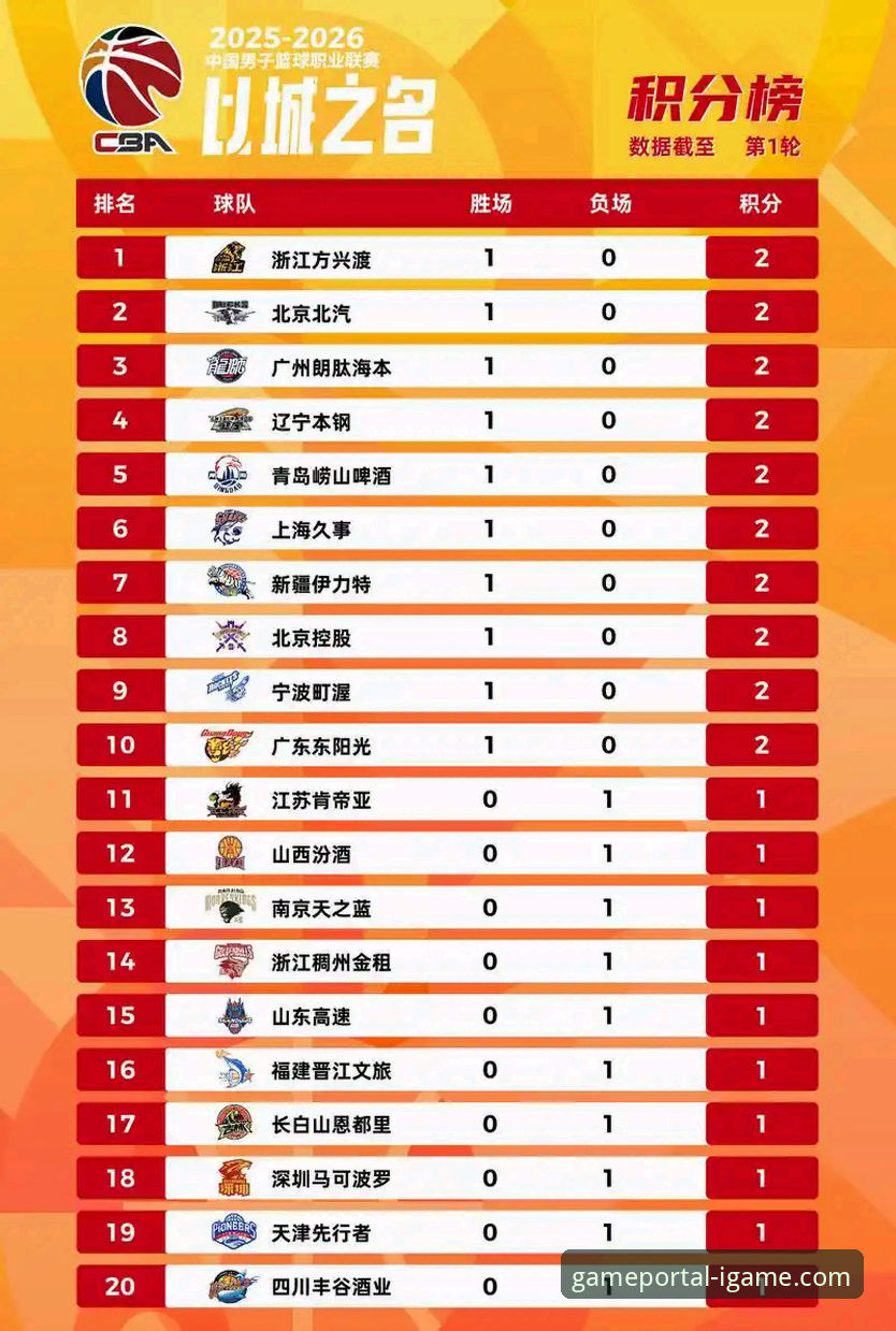 从上海男篮12连胜，看如何在爱游戏IGAME平台高效追踪CBA赛事完整指南